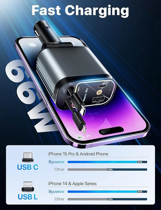 4iN1 Super Fast USB-A USB-C Car Phone Charger